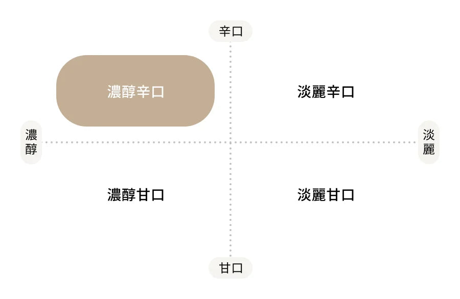 濃醇辛口