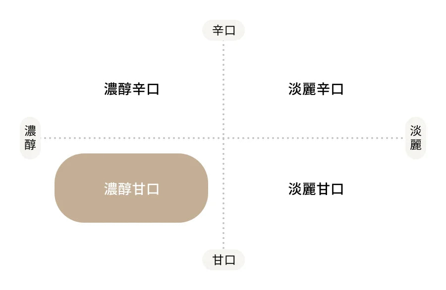 濃醇甘口