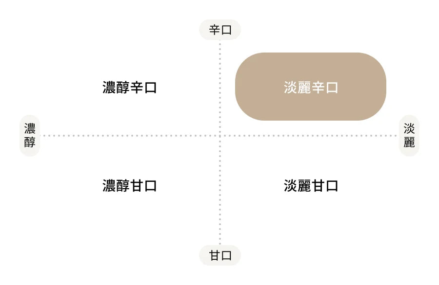 淡麗辛口