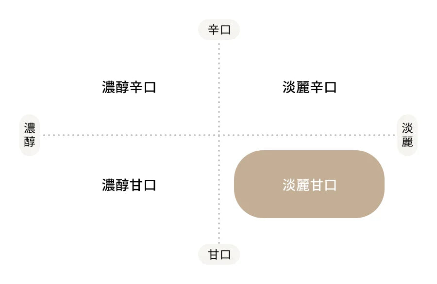 淡麗甘口
